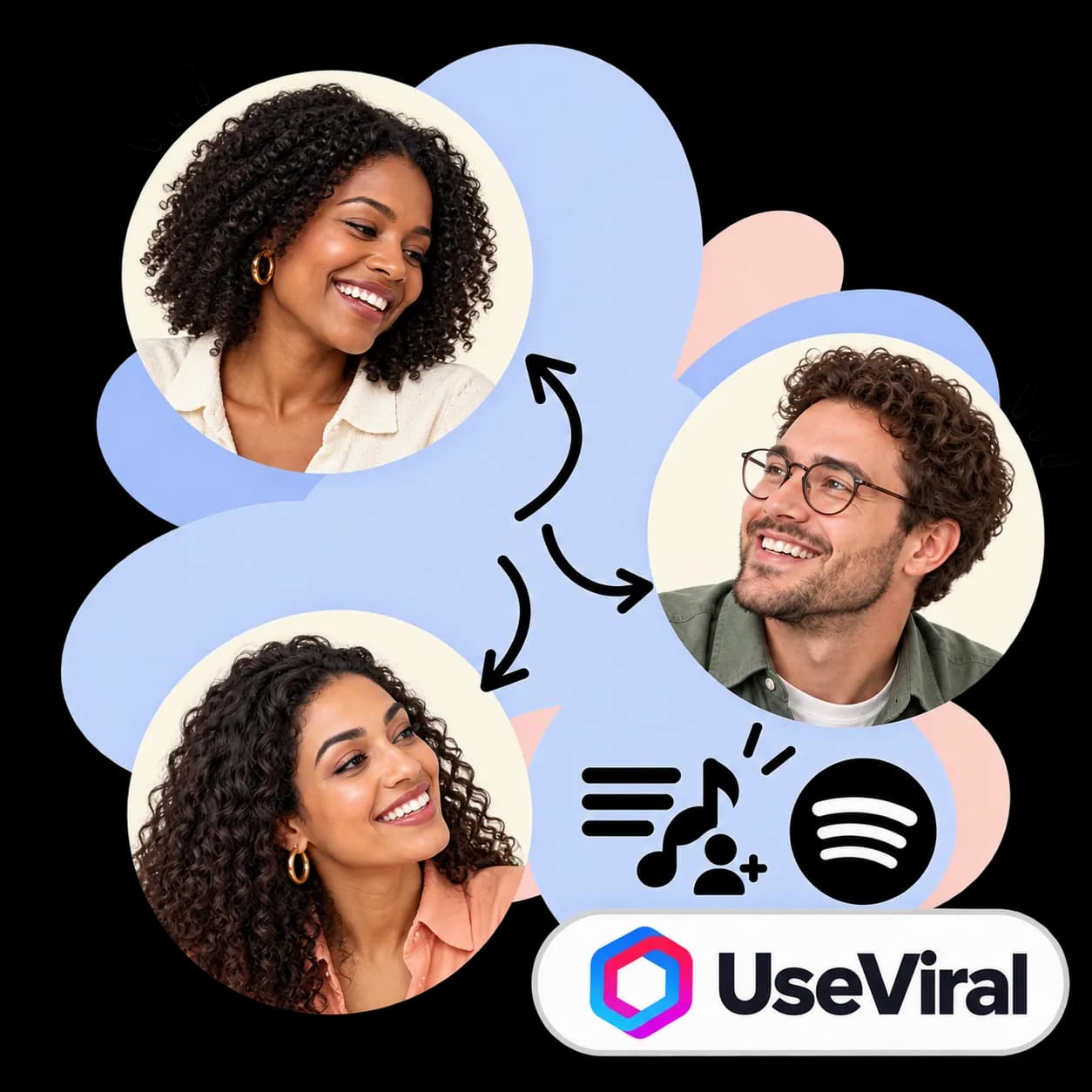 UseViral illustration: three portraits linked by arrows, a playlist with a music note and a plus sign, the Spotify mark and the UseViral wordmark
