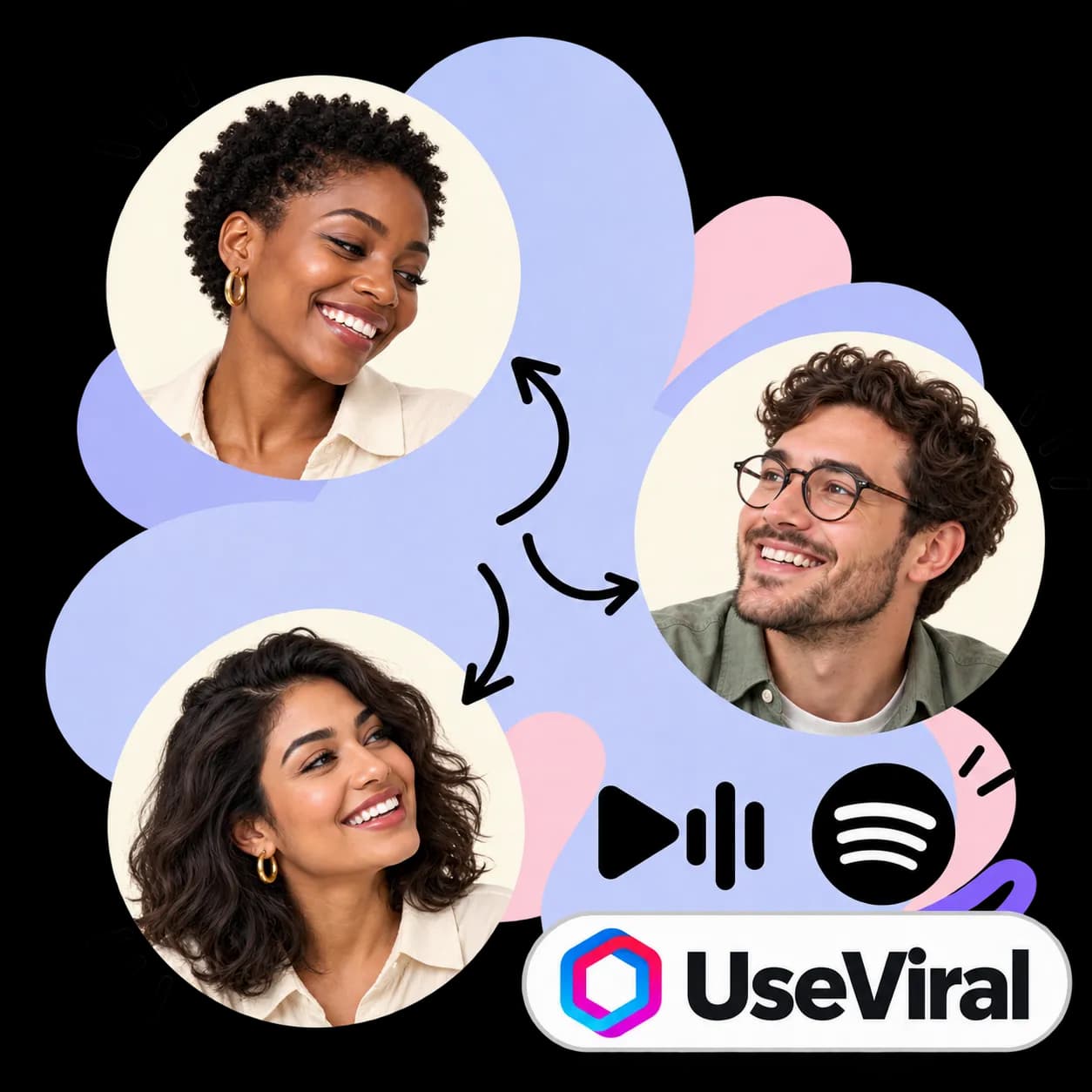 UseViral-illustratie: drie portretten verbonden door pijlen, een afspeelknop met geluidsbalken, het Spotify-teken en het UseViral-woordmerk