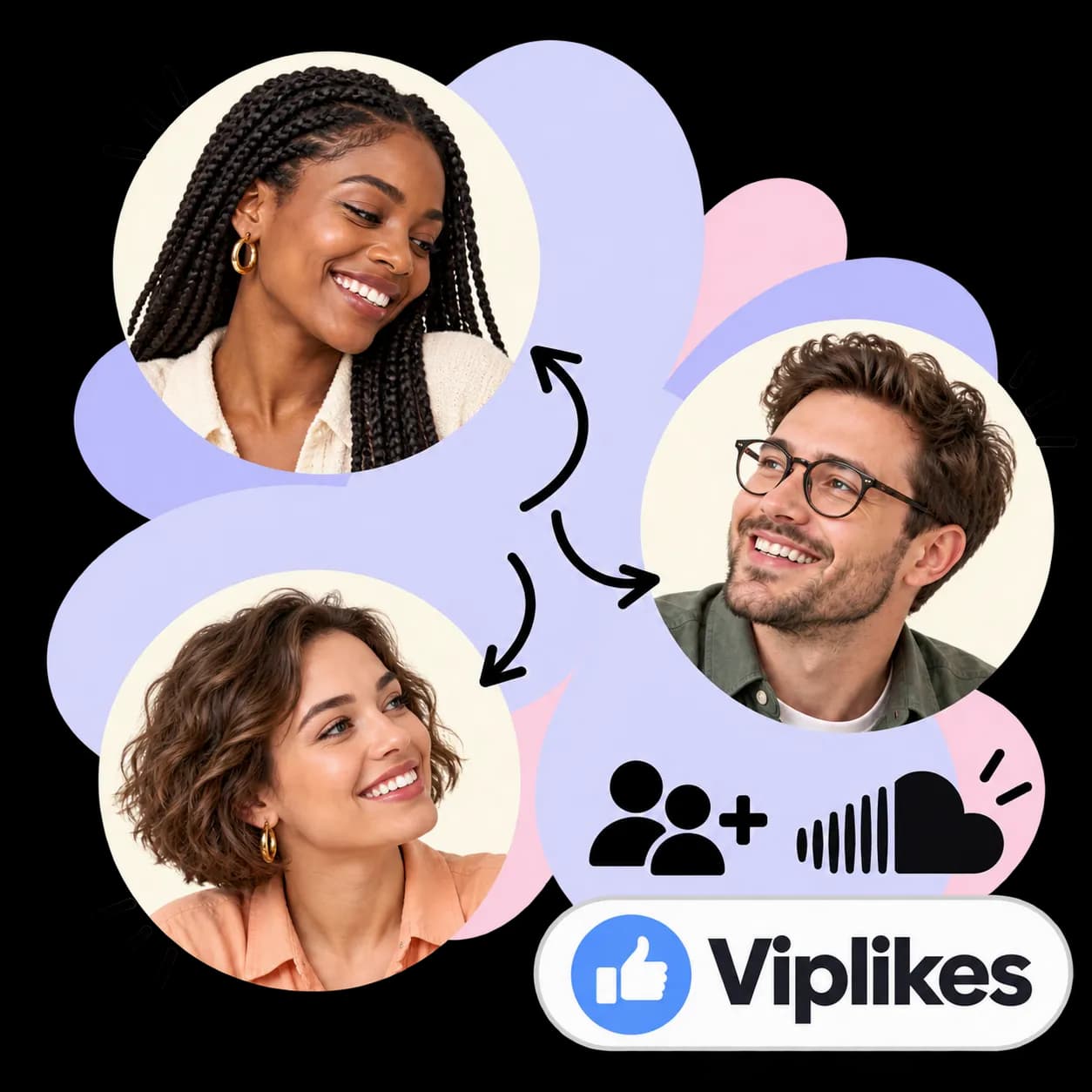Viplikes illustration: three portraits linked by arrows, figures with a plus sign, the SoundCloud mark and the Viplikes wordmark
