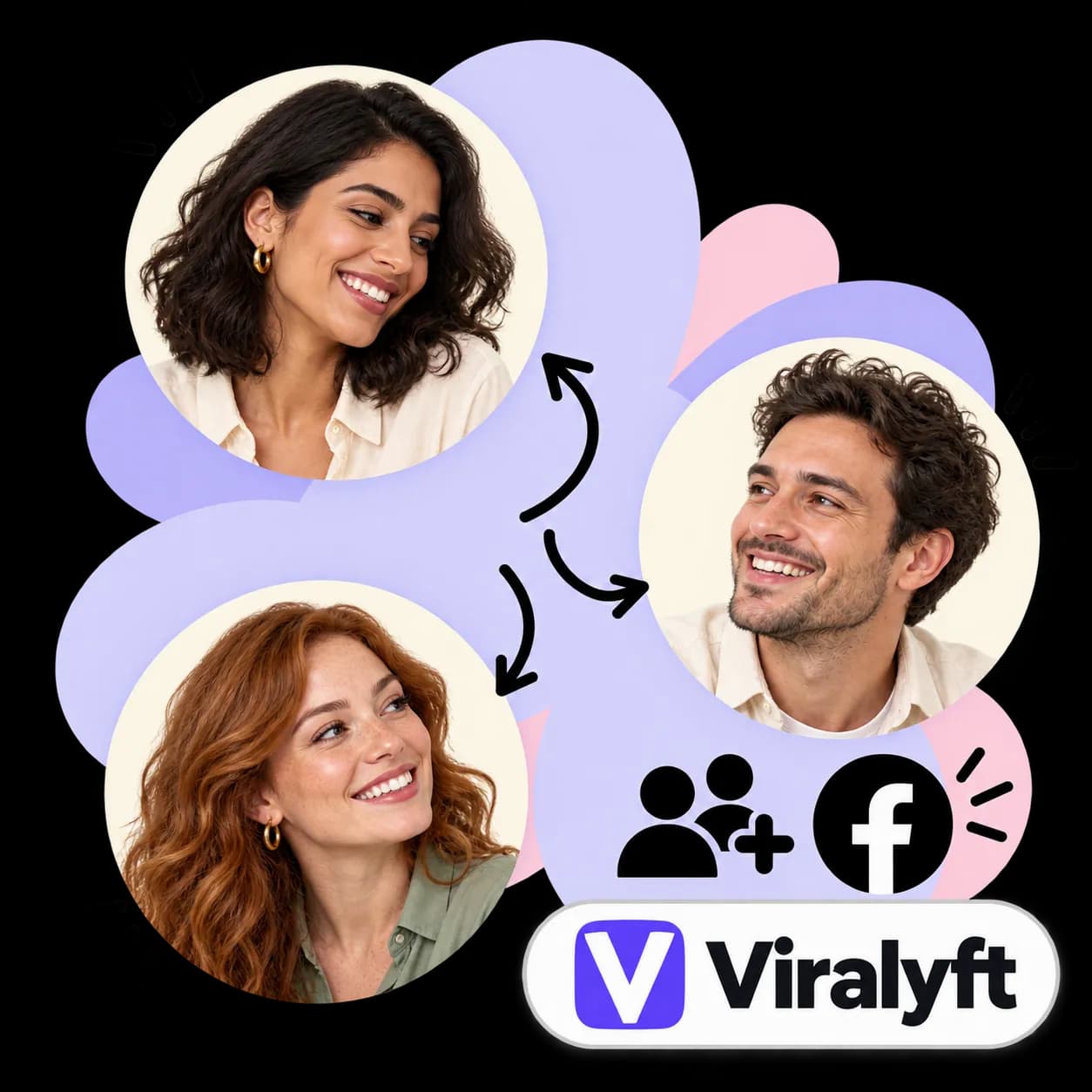 Viralyft illustration: three portraits linked by arrows, figures with a plus sign, the Facebook mark and the Viralyft wordmark