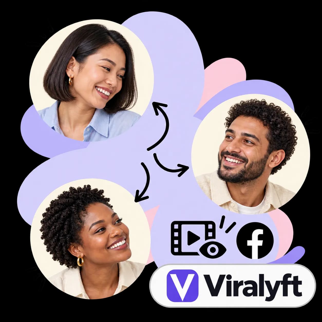 Illustration zu Viralyft: drei durch Pfeile verbundene Porträts, ein Videobild mit einem Auge, das Facebook-Zeichen und die Wortmarke von Viralyft
