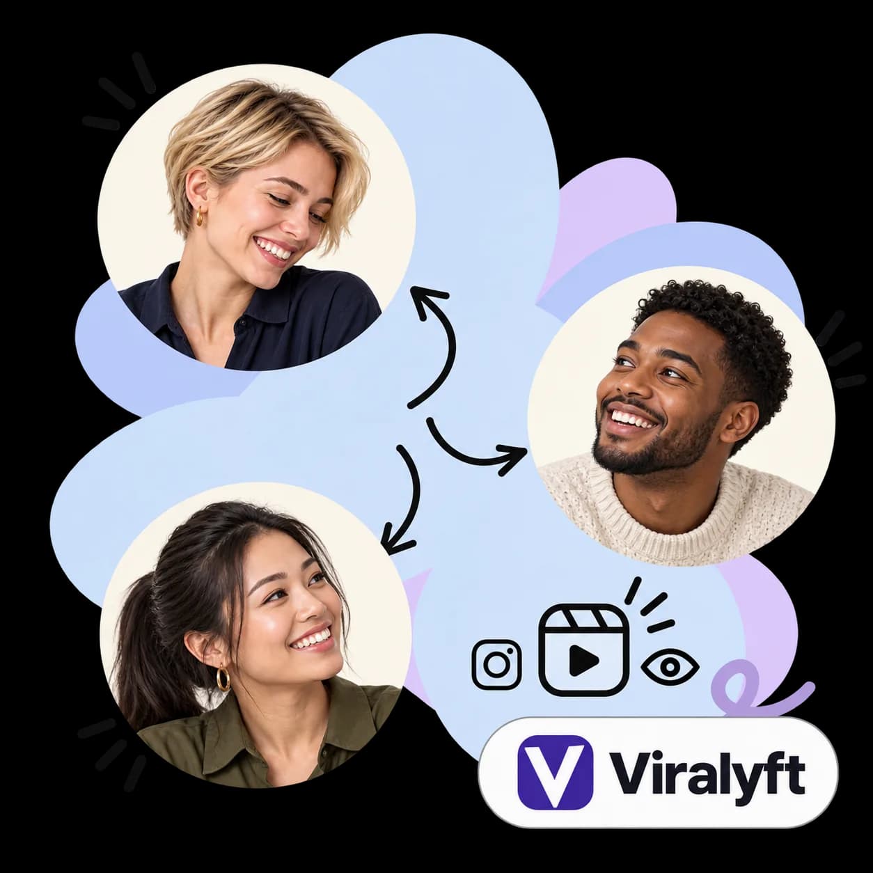 Viralyft-illustratie: drie portretten verbonden door pijlen, een Reels-afspeelicoon, een oog, het Instagram-teken en het Viralyft-woordmerk
