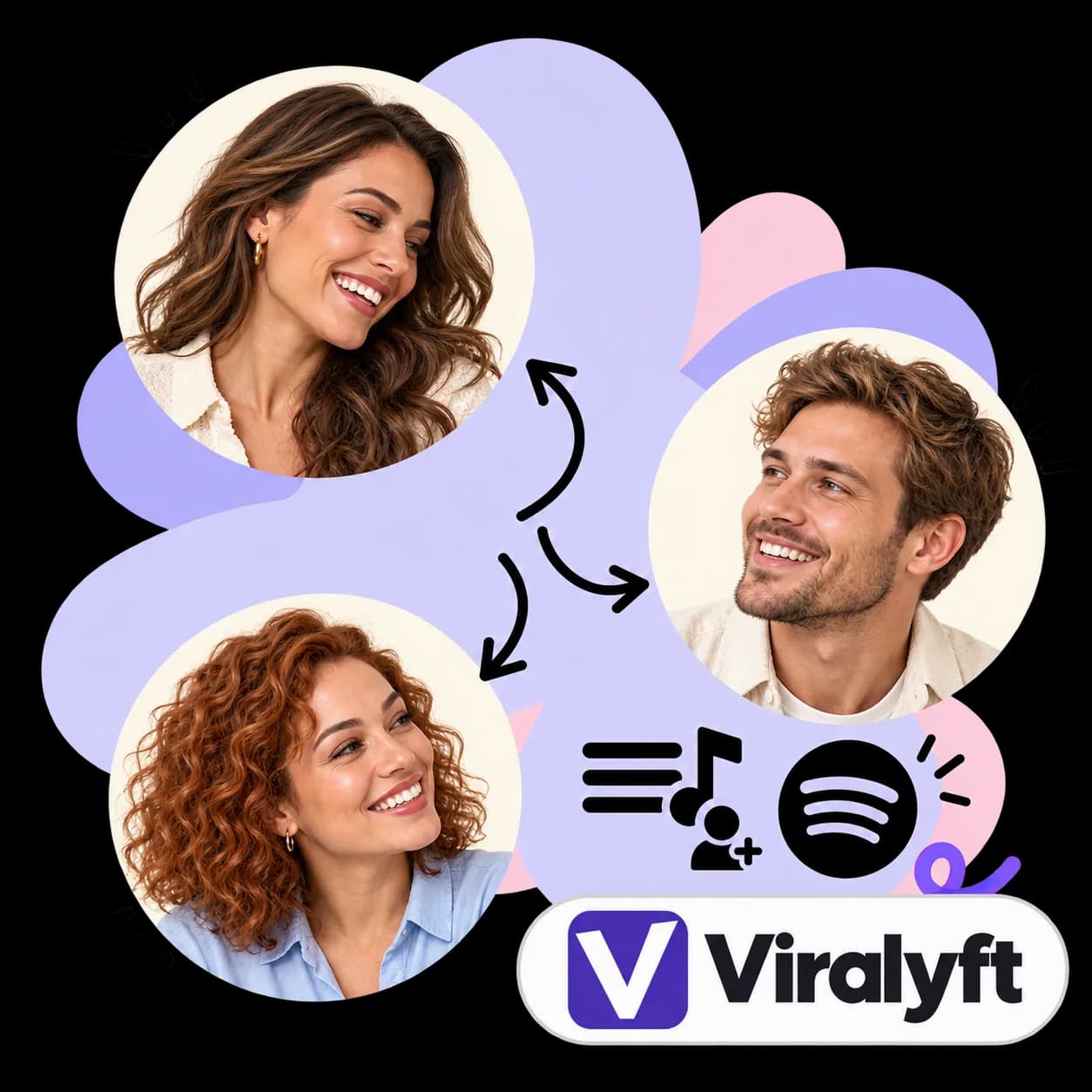 Viralyft-illustratie: drie portretten verbonden door pijlen, een afspeellijst met een muzieknoot en een plusteken, het Spotify-teken en het Viralyft-woordmerk