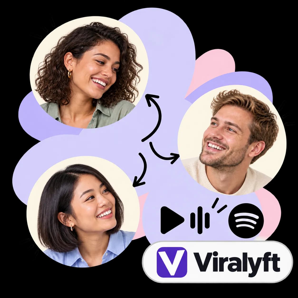 Viralyft-illustratie: drie portretten verbonden door pijlen, een afspeelknop met geluidsbalken, het Spotify-teken en het Viralyft-woordmerk