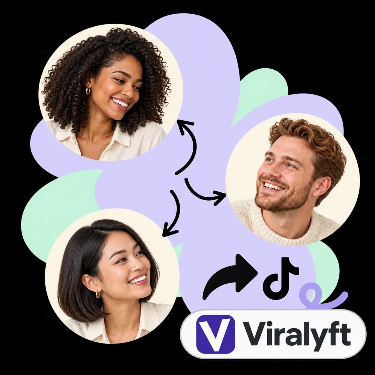Illustration zu Viralyft: drei durch Pfeile verbundene Porträts, ein Teilen-Pfeil, das TikTok-Zeichen und die Wortmarke von Viralyft