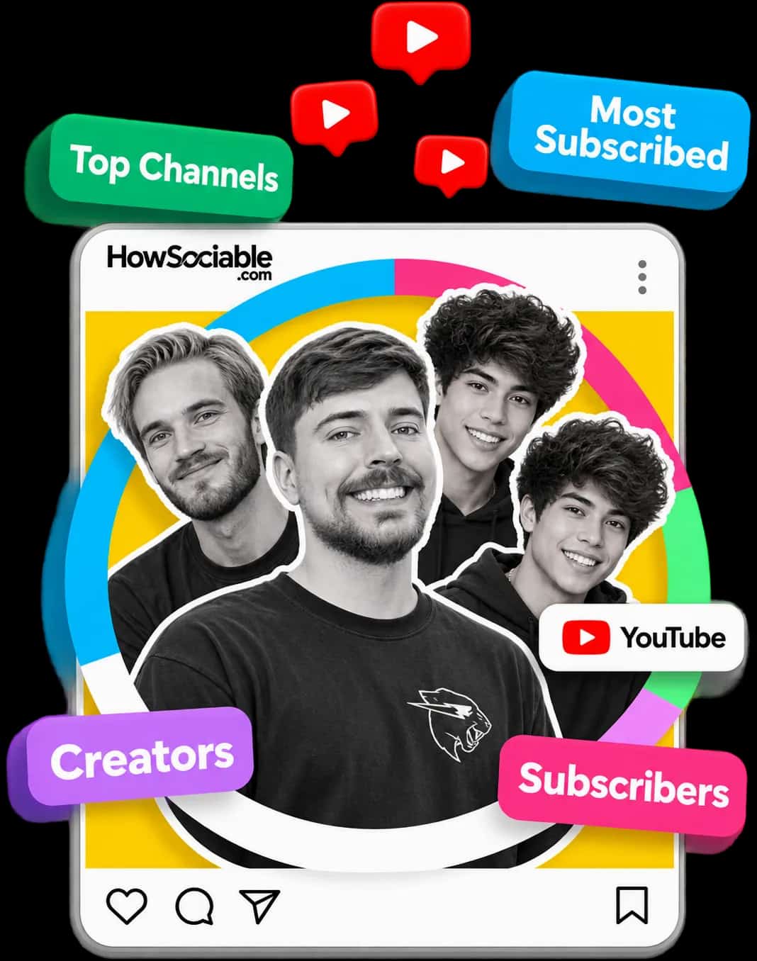 Illustratie: vier YouTube-makers in een HowSociable-postkader, met de labels ‘Top Channels’, ‘Most Subscribed’, ‘Creators’ en ‘Subscribers’