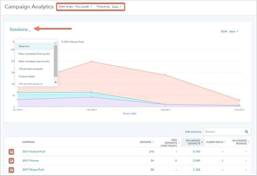 campaign-analytics-overview_hubspot