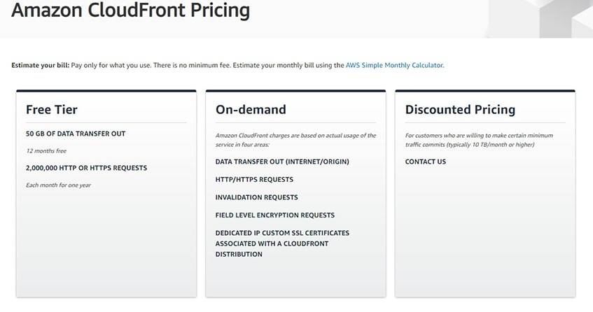 Cloudfront Plans & Pricing
