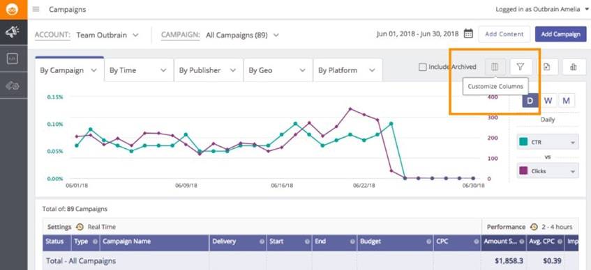 Outbrain Campaign Dashboards