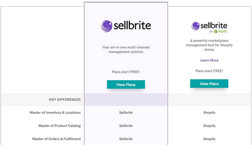 Sellbrite Plans and Pricing