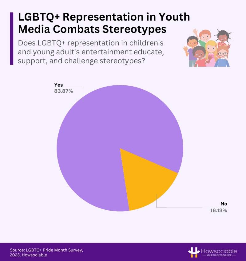 erceived Impact of LGBTQ+ Representation in Children's and Young Adult's Entertainment