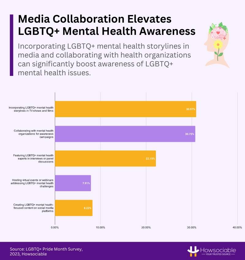 Media Collaboration Elevates LGBTQ+ Mental Health Awareness
