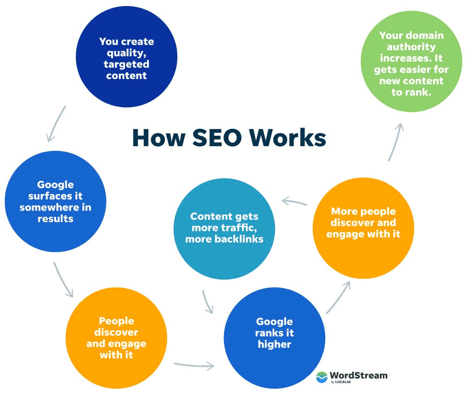 best AI tools for SEO