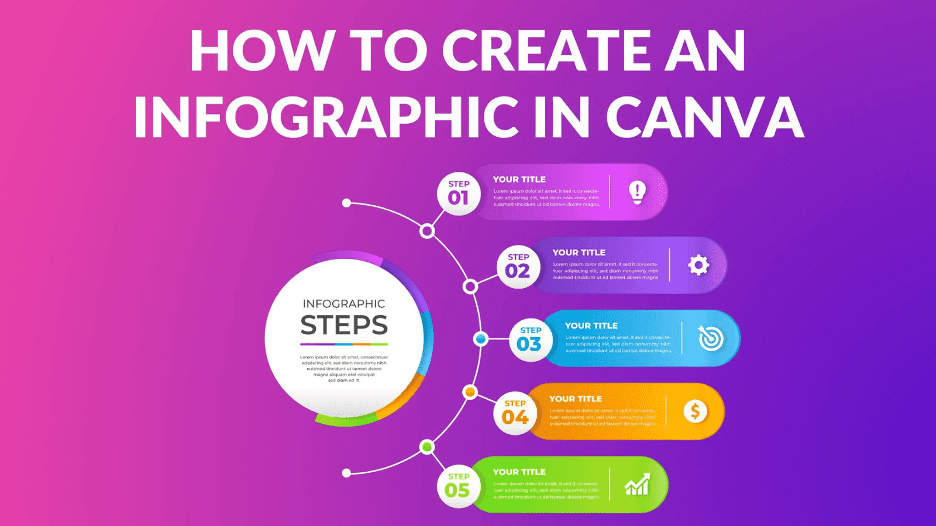 how to create an infographics in canva