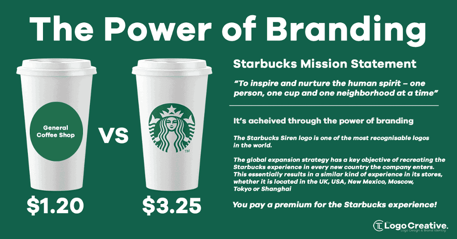 power of branding