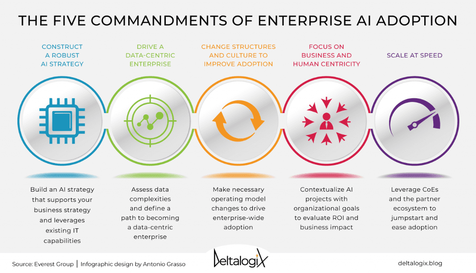 the five commandments of enterprise ai adoption