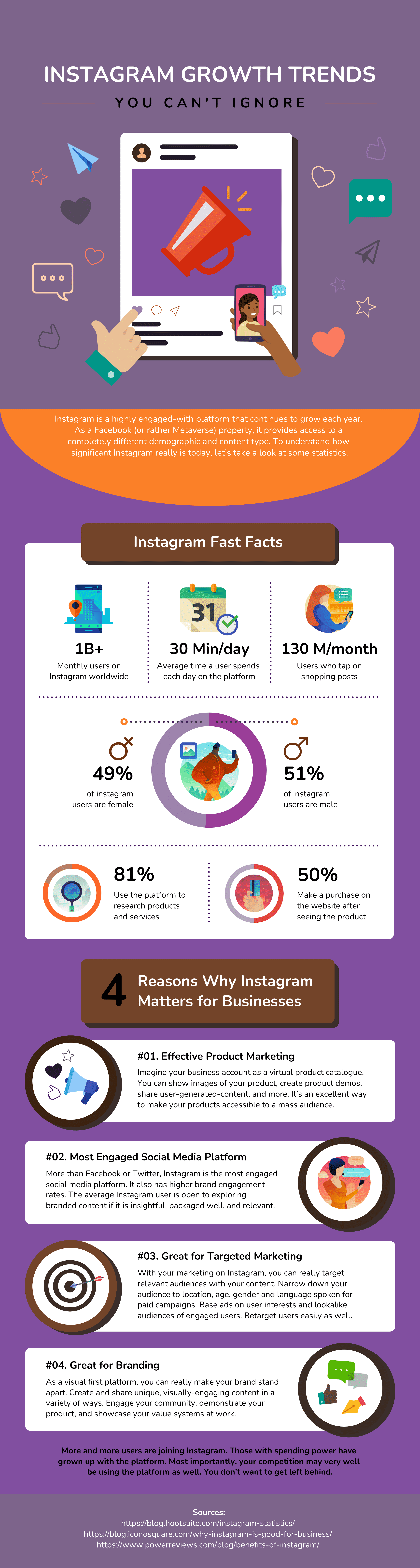 buy Instagram likes Infographic