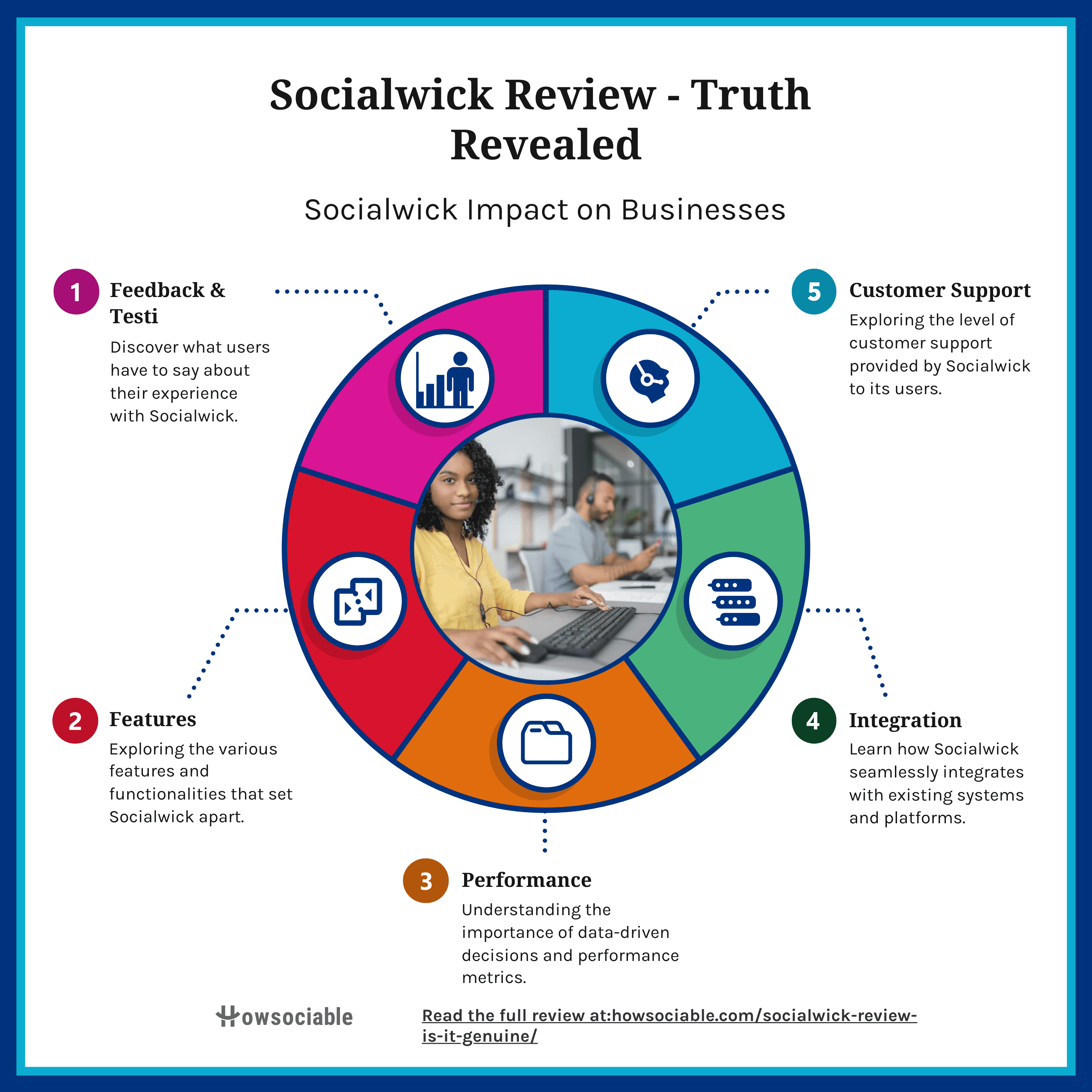 Socialwick Review - Truth Revealed