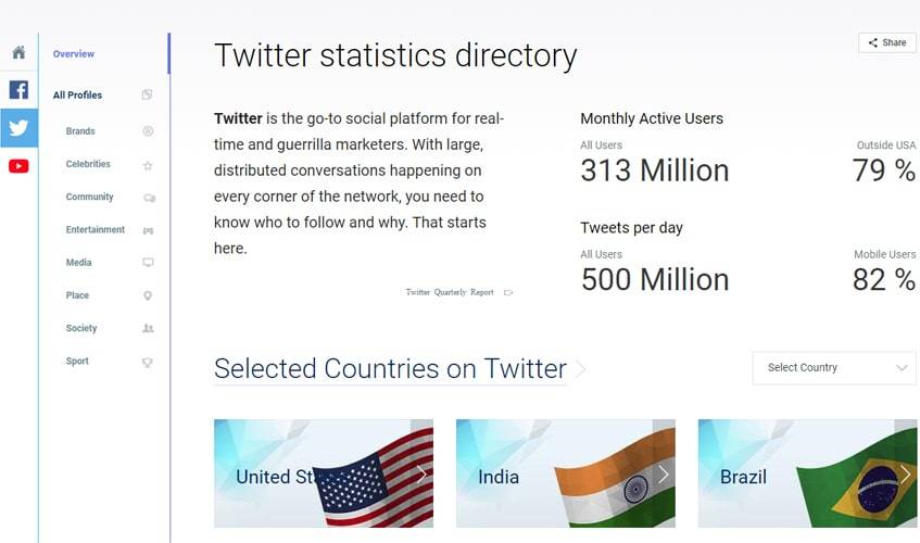 #8-twitter-statistics-socialbakers-single-review