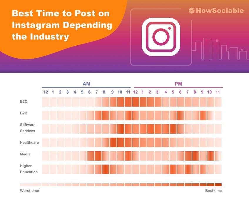 Melhor hora para postar no Instagram em 2024 [Guia + Infográficos]