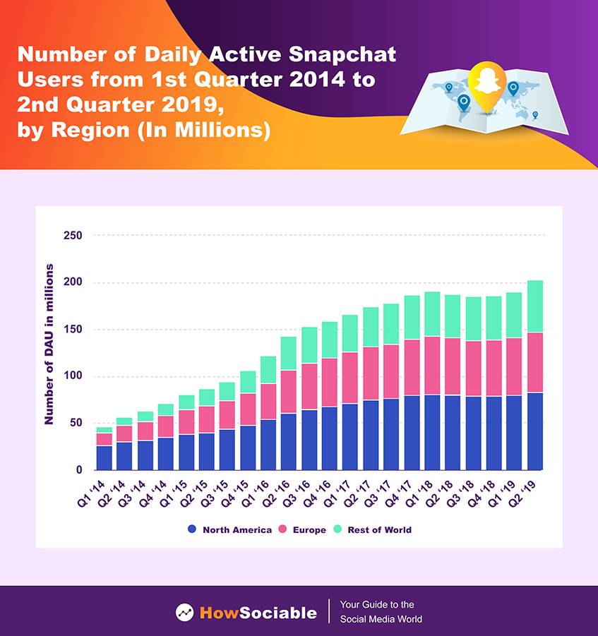 Number of Daily Active Snapchat Users by Region
